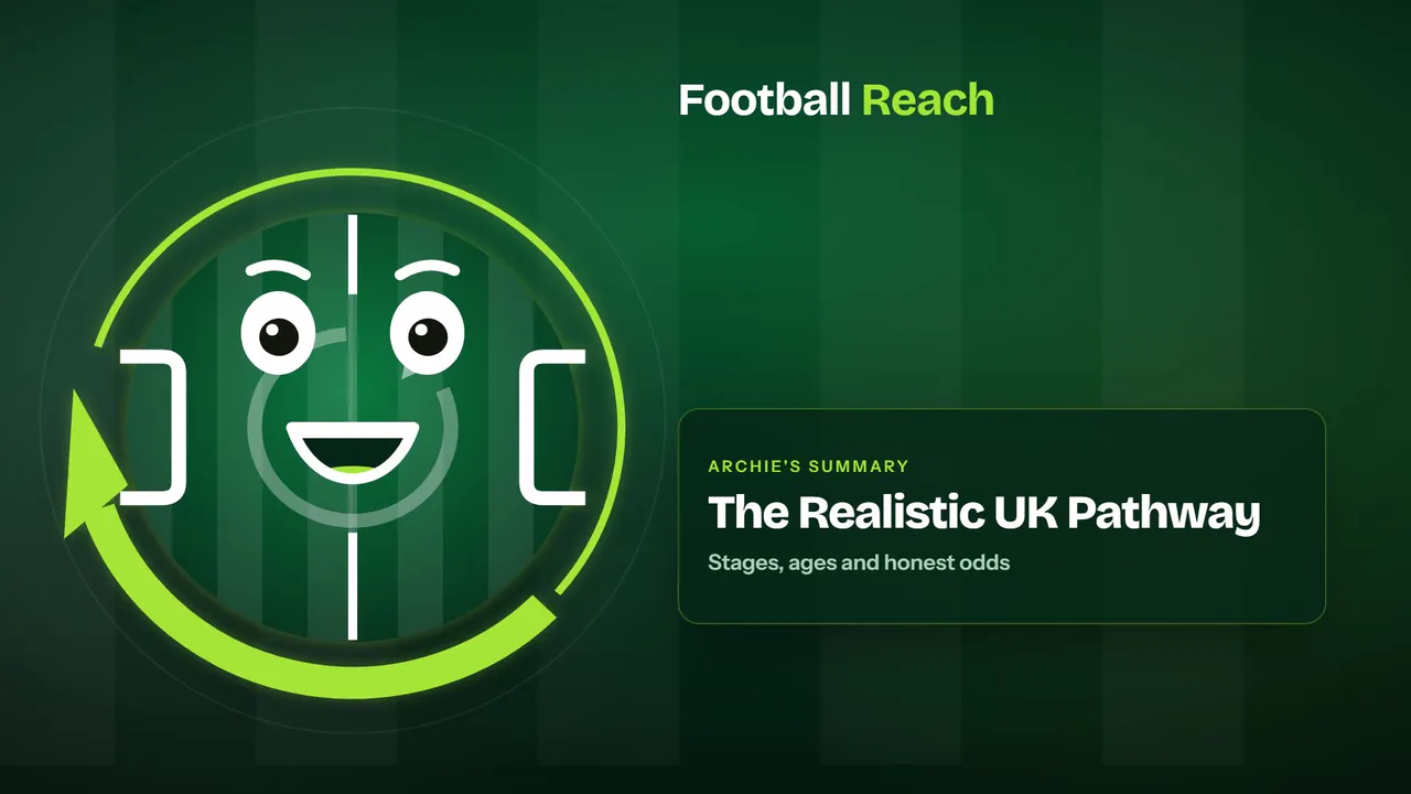 Archie, the Football Reach guide, with the title card of his summary of How to Become a Professional Footballer: The Realistic UK Pathway